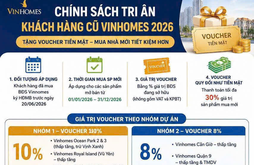KHẨN: VINHOMES TRI ÂN KHÁCH HÀNG CŨ LÊN TỚI 10%