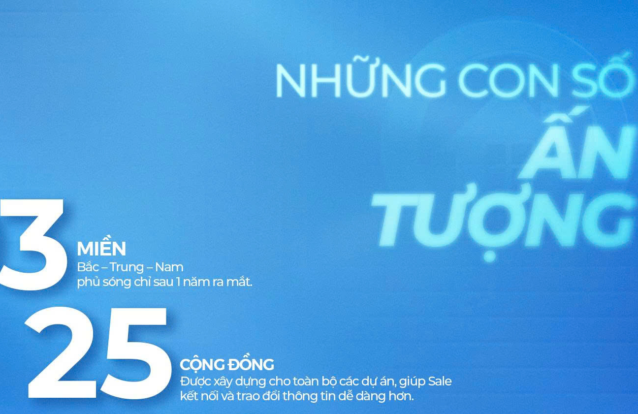 NHỮNG CON SỐ ẤN TƯỢNG SAU 1 NĂM PHÁT TRIỂN CỦA QUYCAN.COM