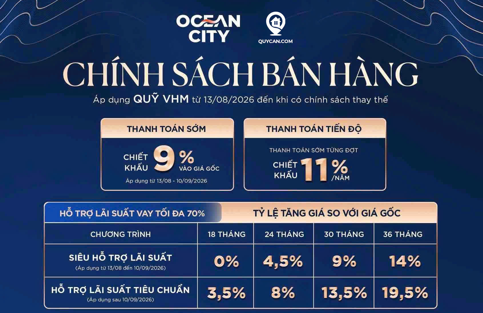 [OCEAN CITY] TỔNG HỢP CHÍNH SÁCH BÀN HÀNG THÁNG NGÂU