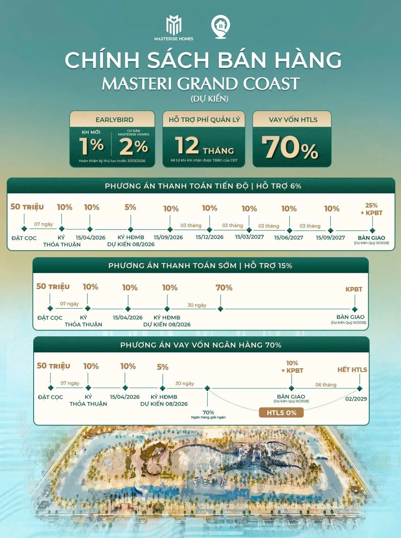 MASTERI GRAND COAST